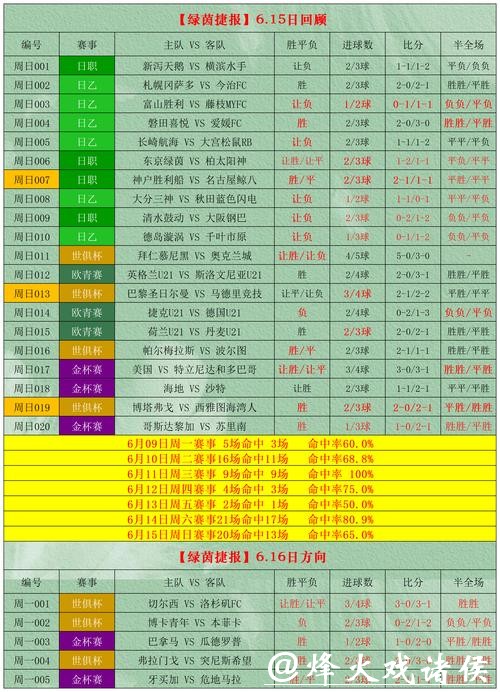 世界杯外围投注最佳时机，什么时候下注好？